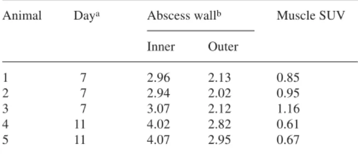 Table 1. FCH SUV determined by autoradiography