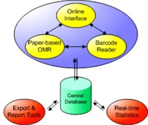 Fig. 3 Breakdown of study forms into sizeable subforms