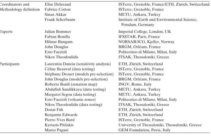 Table 1 SHARE WP4 group involved in the building of the logic tree for ground-motion prediction