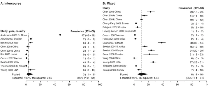 Table 3 Moderator analysis of contextual and methodological characteristics of the studies