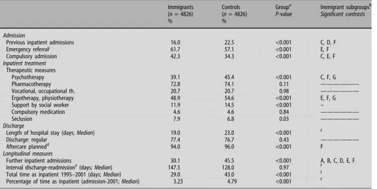 Fig. 2 Planned aftercare after inpatient treatment