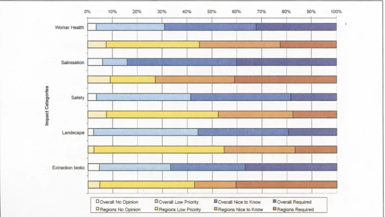 Fig.  8:  Issues  of  specific  concern  to  non-academic  respondents  (red)  compared  toconcerns  in  the  overall  user  need  assessment  (blue) 