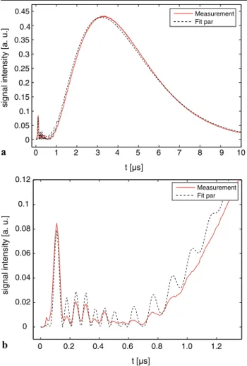 Fig. 6 As Fig. 3; with 0.439 bar O 2 and 0.490 bar CO 2 , time slot 10 µs