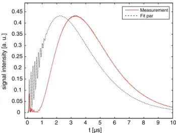 Fig. 7 Simulation of the LIG signal for a fictitious case with only two steps of heat release, for a mixture with 0.608 bar O 2 and 0.312 bar CO 2 , together with the experimental data