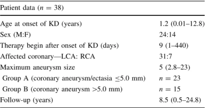 Table 1 Characteristics of 38 patients, who have been detected with acute coronary artery changes during Kawasaki disease
