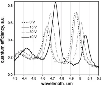 Fig. 4. MEMS mirror for the tunable IV–VI RCED on an Si substrate.