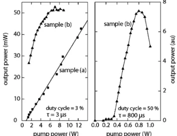 Figure 9 (left) shows the light in/out characteris- characteris-tics of the two structures in pulsed mode with 3 ls pulse widths