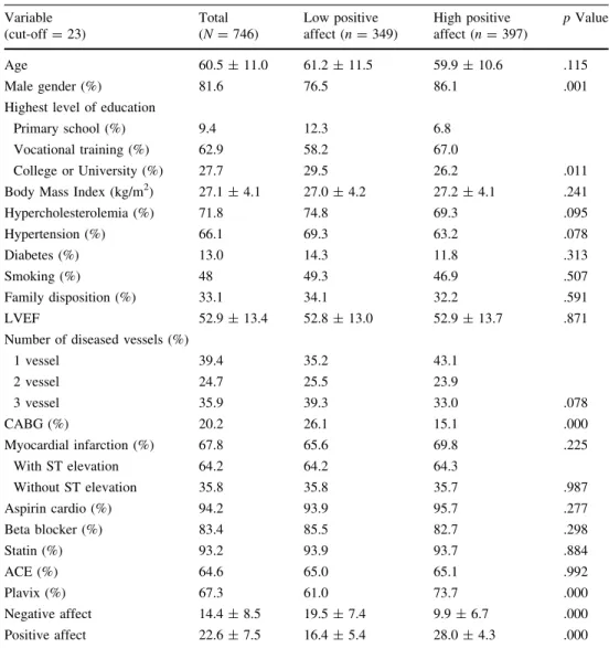 Table 3 shows the hierarchical regression analysis for the physical QoL sum score. Control variables accounted for 4.6 % of the variance in step 1, with older age (b = -0.127, p \ .001) being associated with lower physical QoL and with men reporting better