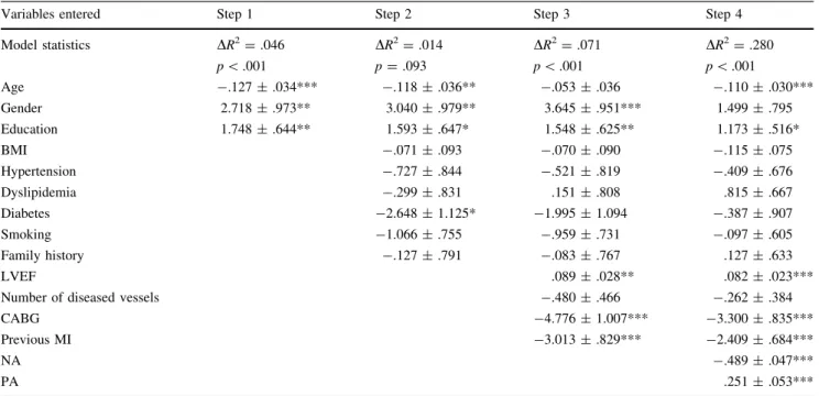 Table 3 Hierarchical multiple regression analysis with the physical QoL sumscore as outcome