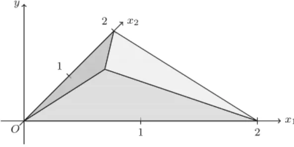 Fig. 6 Cook, Kannan and Schrijver’s example