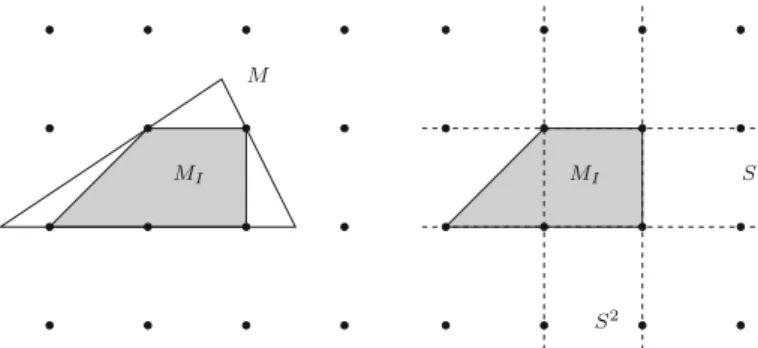 Fig. 7 On the left a polyhedron M and its integer hull M I . On the right, the strips S 1 and S 2 show that M has the S -inclusion property