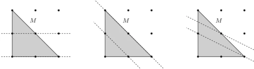 Fig. 8 A polyhedron M = M I , and examples of strips S with relint M I  relint S. It can be checked that M does not have the S -inclusion property