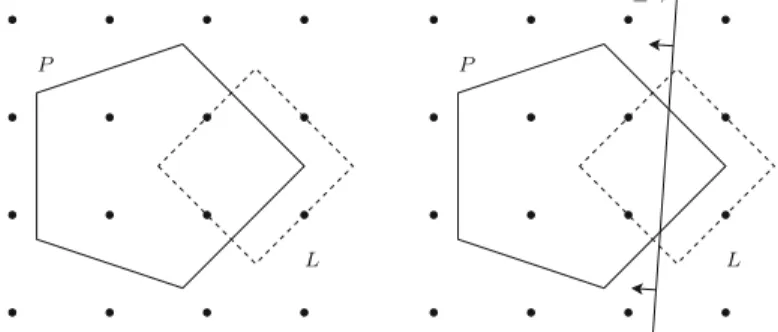 Fig. 2 On the left polyhedra P and L. On the right, an L-disjunctive cut for P