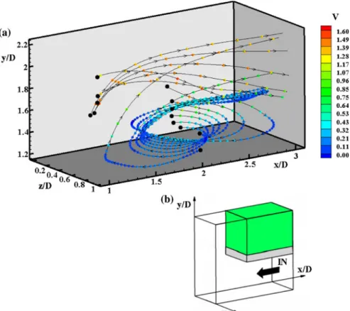 Figure 13 reports the iso-X surfaces corresponding to X = 4.5 and the streamlines relative to the first half of the turn