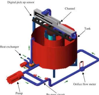 Fig. 1 Sketch of the experimental apparatus