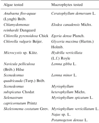 Table 1. Algal and macrophyte species compared in the sensi- sensi-tivity ranking