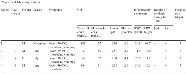 Table 1 TBE presenting as FWLS, 2000 – 2008, Department of Paediatrics, Triemli Hospital Zurich Clinical and laboratory features