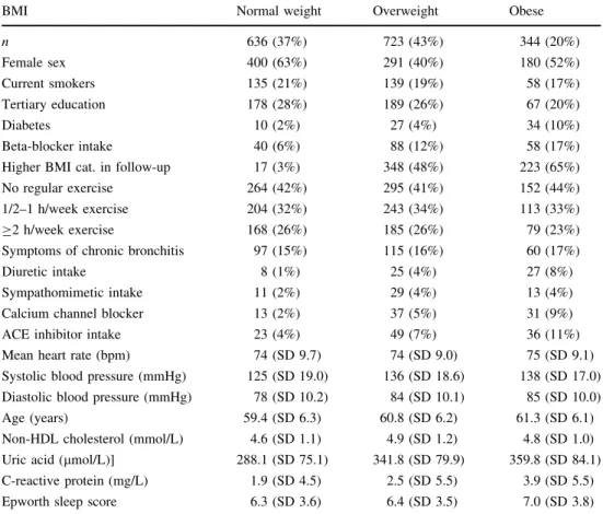 Table 2 exhibits the adjusted means of HRV parameters for different BMI and exercise categories