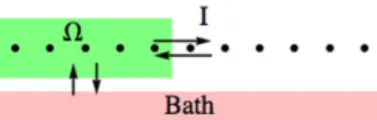 Fig. 4 The dots represent the system and the (green) box the subsystem Ω. The bath is represented by the (red) box on the bottom