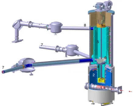 Fig. 1 Cut view of the neutron production, storage and guiding system of the PSI UCN source inside a 7 m high vacuum tank