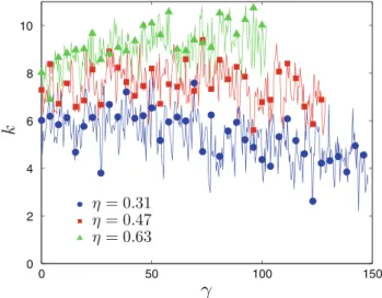 Fig. 7 (Color online) The density φ as a function of the height z for different cohesion numbers η