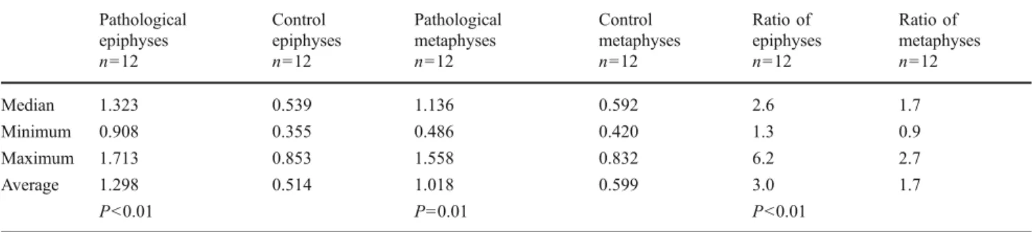 Table 3 Summary of well and misclassified sides/children at the selected cut-offs