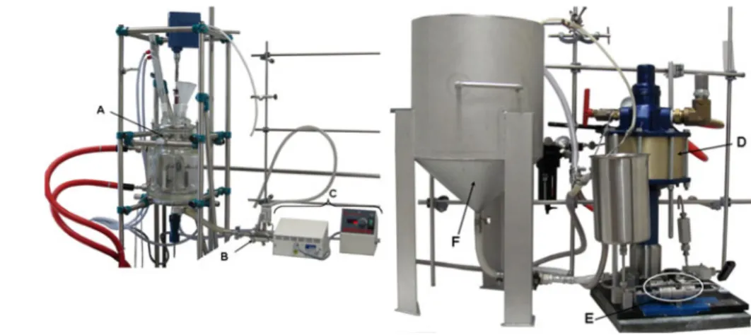 Fig. 2 Apparatus for cellulose disintegration, consisting of a reactor coupled to an inline disperser (left) and a  high-shear homogenizer (right).