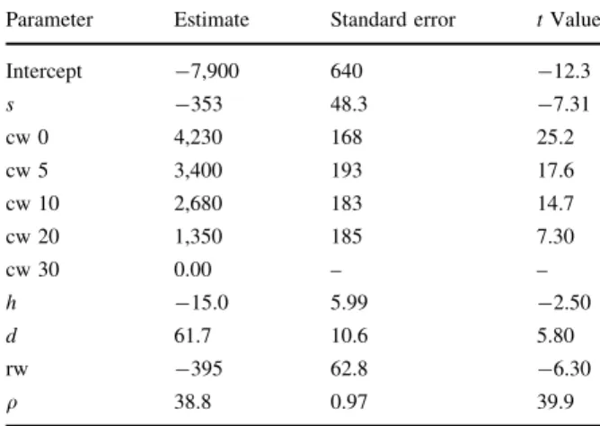 Table 4 Values for the multiple regression for all tested parameters for static MOE (E1)