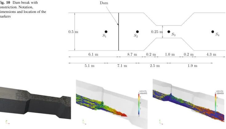 Fig. 10 Dam break with constriction. Notation, dimensions and location of the markers