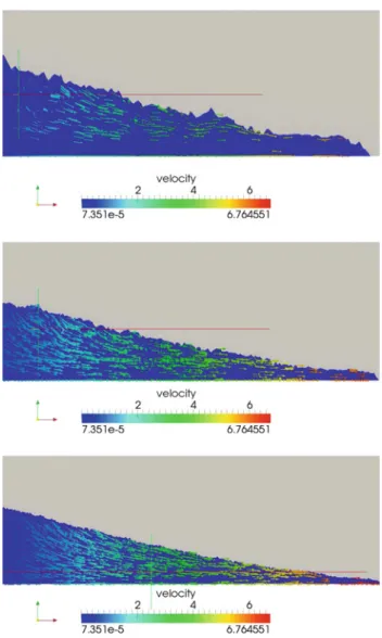 Fig. 5 Ritter analytical test case: Visualization of the velocities at time t = 5 s next to the liquid front