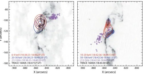 Fig. 10 Time-resolved imaging of SOL2006-12-06T18:47 during (left) the rise phase of the event, and (right) the main impulsive peak