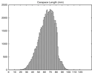 Fig. 1 Sample distribution for carapace length