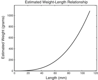 Fig. 2 Predicted weight–length relationship