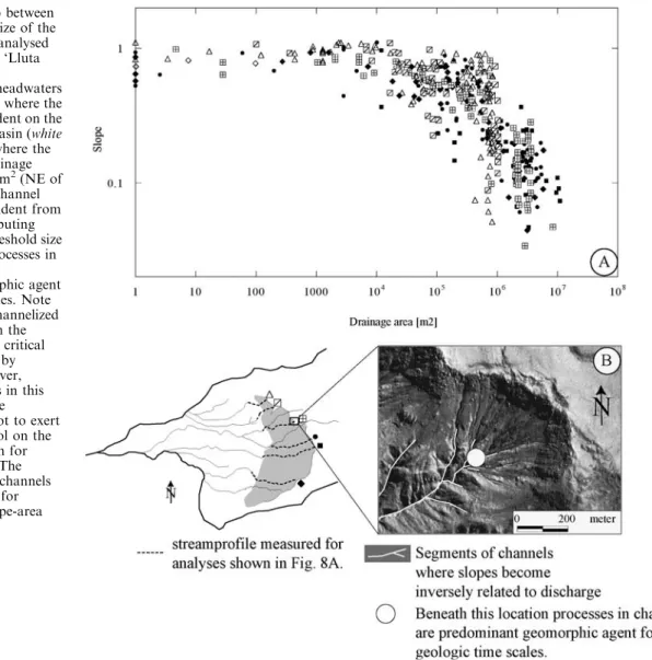 Fig. 8 a Relationship between slope and upstream size of the drainage area in the analysed stream proﬁles in the ‘Lluta collapse’ headwaters.