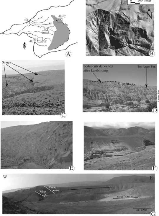 Fig. 4 a Overview of ‘Lluta collapse’ showing location of photos from the ﬁeld, b rectiﬁed aerial photo, and c photo showing the headwaters with a en-echelon arrangement of incipient scarps (arrowed) forming a stair-case