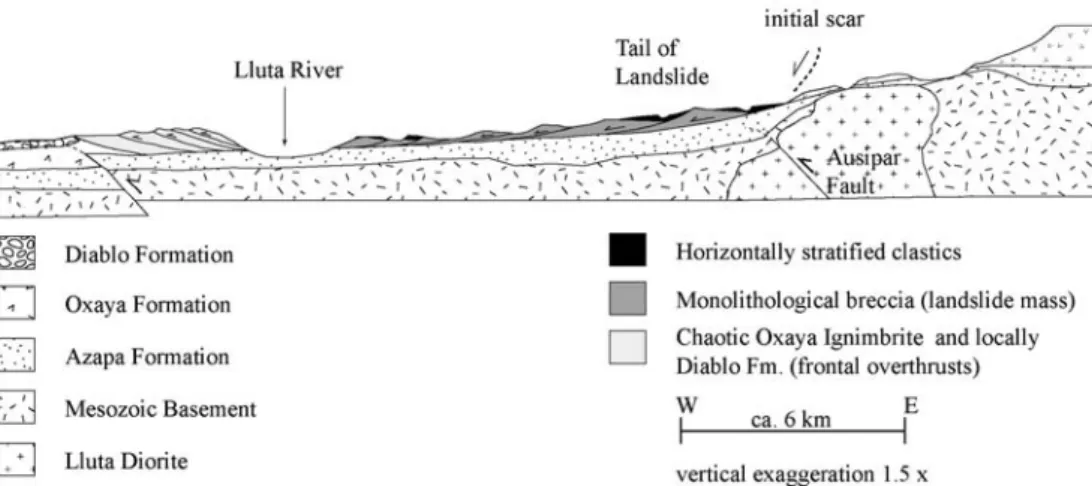 Figure 3b clearly shows that the landscape of the accumulation area has been aﬀected by linear erosion in channels up to the present