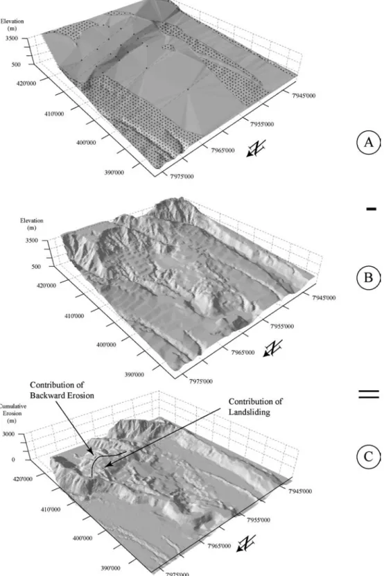 Figure 7 illustrates that topographic length-scales of at least three orders can be identiﬁed in the headwaters.