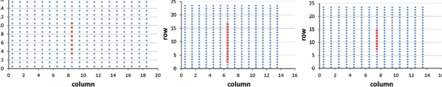 Fig. 8 Time dependent evolution of the necking. Mutation of negative thinning rate over time until the beginning of instability [8]