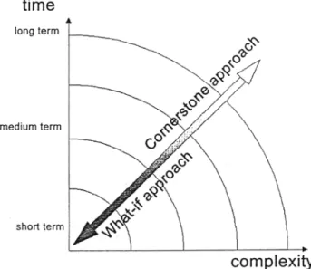 Fig.  2  summarises  the  use of  Cornerstone  and  What-if ap-  proaches  corresponding  to  the  two  dimensions  of applica-  tion  areas  of  LCA  studies,  time  and  complexity