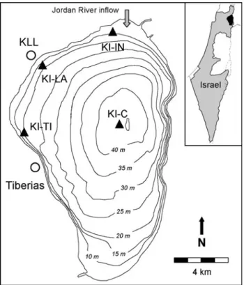 Fig. 1 Bathymetric map of Lake Kinneret with sampling sites (triangles). KI-IN is at the inlet of the Jordan River, KI-LA is close to the Kinneret Limnological Laboratory (KLL), KI-TI is close to the town of Tiberias, and KI-C is at the center of the lake