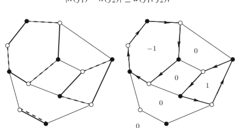 Fig. 3. An example of a bipartite planar graph with two dimer configurations D (solid) and D  (traced lines).