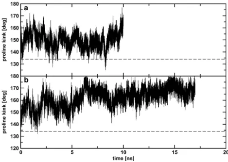 Figure 2 shows the rmsd from the crystal structure[18], from which all four simulations have been started, as a function of time for the simulations melittin-h2o (Fig