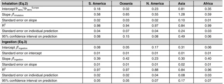 Table 3: Parameters and statistical data related to the extrapolation curves in Eqs. 2 and 3