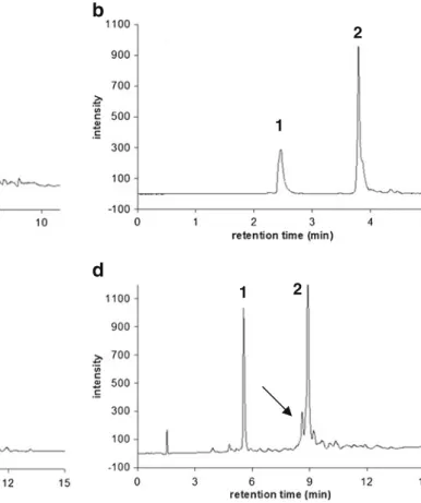 Figure 6b shows another representation of loading capac- capac-ity, namely the relative change in peak capacity as a function of loaded amount