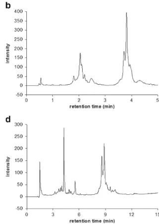 Fig. 8 Separation of several fragments and variants of heat-stressed- heat-stressed-reduced and papain-digested rituximab sample