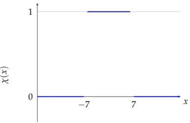 Figure 1.3: Example of a crisp membership function.