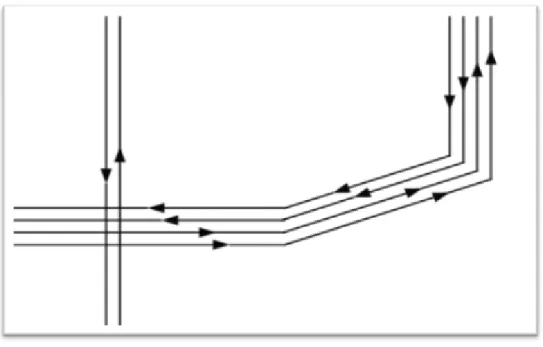 Figure 2.1 : Déplacements dans le modèle Freeway. 