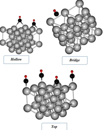 Figure 3.10 – Sites d’adsorption de CO sur la surface Na(100) pour un taux de recouvrement de 0.25