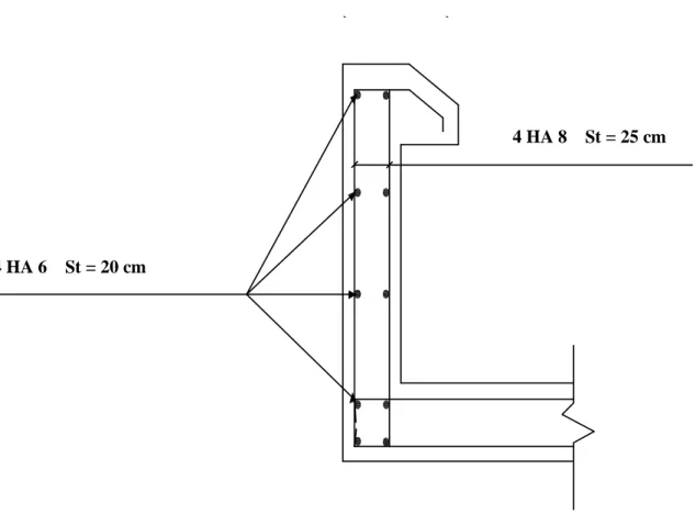 Figure III.2 : Ferraillage de l’acrotère. 
