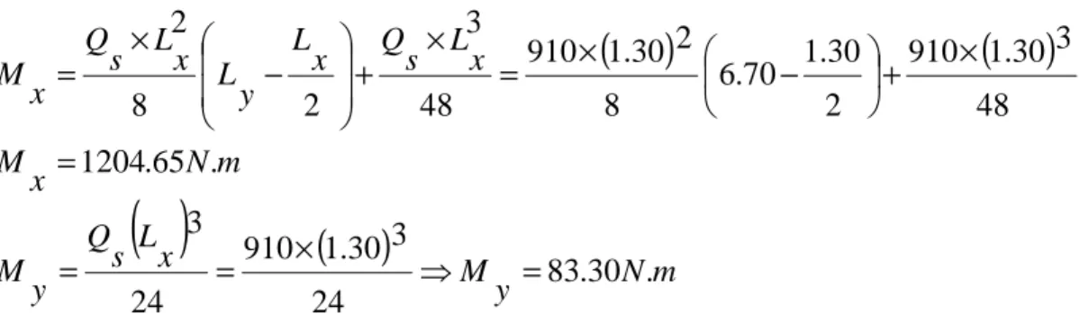 Tableau III.2 : Calcul de ferraillage en travée l’E.L.U  Travée                 sens l x             b = 100cm                  d = 13.50cm              M u